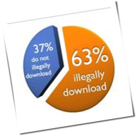 MP3-Downloads: Jugendliche ohne Unrechtsbewusstsein&quest;